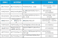 2021年浙江嘉兴市中级会计报名时间3月11日10:00—3月22日16:00