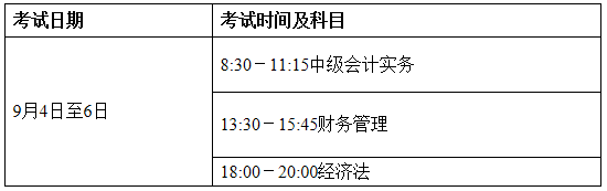 2021年河南平顶山市中级会计考试报名时间3月17日至3月30日