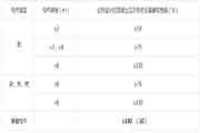 2021二级造价工程师考试《土建工程》知识点：模板工程