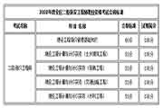 2020内蒙古二级造价工程师考试合格标准分数线