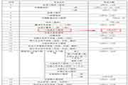 官宣!2021年湖南二级造价工程师考试时间为6月26日 官宣!2021年湖南二级造价工程师考试时间为6月26日