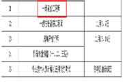 官宣！2021年湖南二级造价工程师考试时间为6月26日