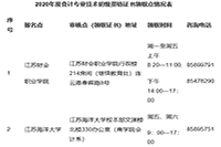 2020年江苏连云港市初级会计资格考试的合格证书领取的增补通告(2021年3月2日起