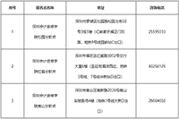 2021年广东深圳市中级会计职称报名相关事项的通告宣布