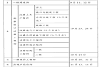 2021年度贵州二级造价工程师考试时间暂定第4季度