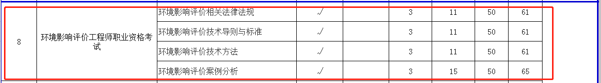 2021年山西环境影响评价师考试收费标准的公告