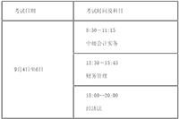 2021年贵州毕节市中级会计职称报名通告