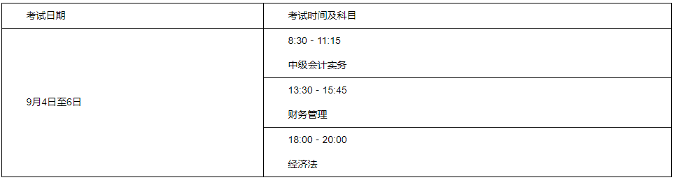 2021年甘肃考试区域中级会计考试报名相关事项的通告