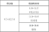 2021年云南丽江市中级会计考试报名通告