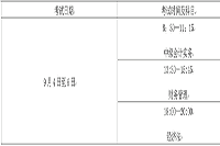 2021年贵州黔西北州中级会计职称考试报名通告