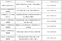 2020年度济南中级经济师考试合格证书办理通知2021年3月8日-12日