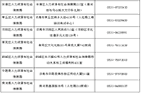 2020年度济南中级经济师考试合格证书办理通知2021年3月8日-12日