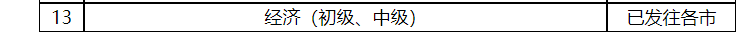 2020年度山东中级经济师证书已发往各市