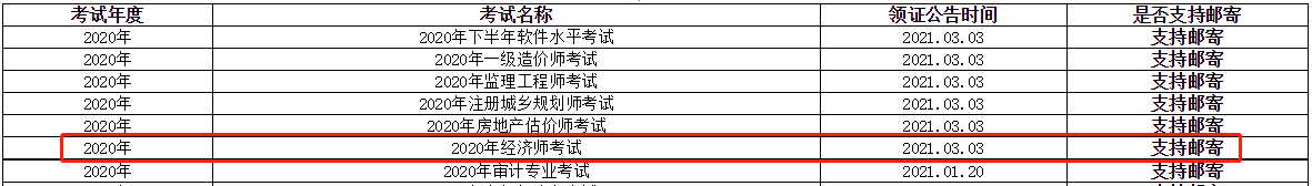 2020年雅安中级经济师证书领取时间2021年3月3日起