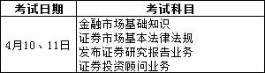 2021年4月证券业从业人员资格考试通告什么时候出来?什么时候可以启动报名?