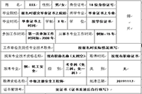 2020年辽宁向阳市中级会计资格考试的合格证书邮寄时间2021年3月10日启动、现场