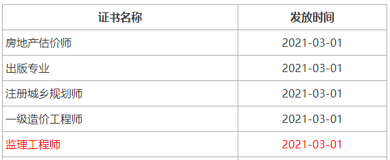 2020年四川成都注册监理工程师考试合格证书领取通告 2020年四川成都注册监理工程师考试合格证书领取通告