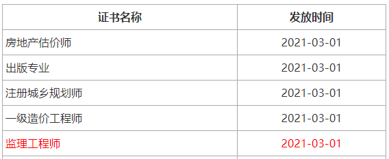 2020年四川成都注册监理工程师考试合格证书领取通告