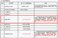 2020年吉林注册监理工程师考试合格证书领取通告 2020年吉林注册监理工程师考试合格证书领取通告