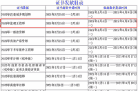 2020年四川自贡注册监理工程师考试合格证书领取通告 2020年四川自贡注册监理工程师考试合格证书领取通告