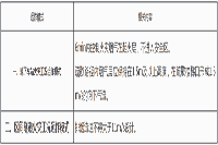 2021年一级消防工程师考试建筑防火考点 2021年一级消防工程师考试建筑防火考点
