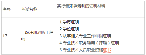 中国人事考试网:一级消防工程师考试报名答应制服务指南 中国人事考试网:一级消防工程师考试报名答应制服务指南
