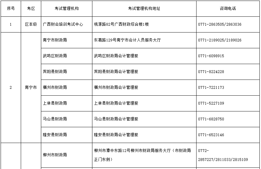 2021年广西各地区省市中级会计职称考试报名管理机构地址及询问电话(含各县区