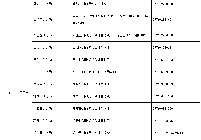 2021年广西各地区省市中级会计职称考试报名管理机构地址及询问电话(含各县区