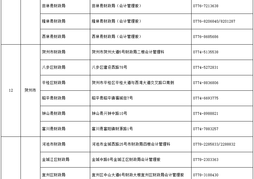 2021年广西各地区省市中级会计职称考试报名管理机构地址及询问电话(含各县区