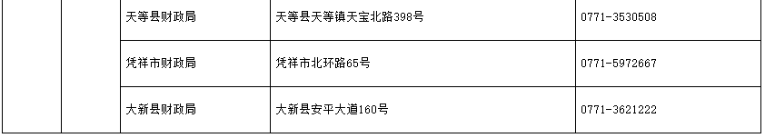 2021年广西各地区省市中级会计职称考试报名管理机构地址及询问电话(含各县区