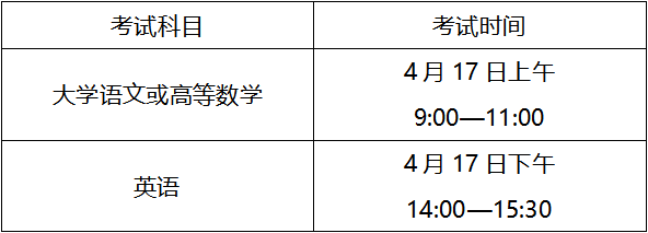 安徽宿州2021年普通高校专升本考试时间为4月17日至18日