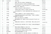 2020年度临沂中级经济师考试合格证书发放通知