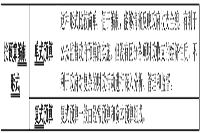 2021年中级经济师《经济基础》预习知识点：政府预算原则和分类