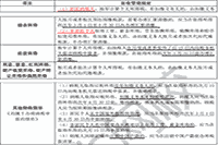 2021年中级经济师《经济基础》预习知识点：个人所得税