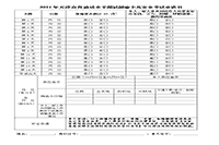 2021天津面向社会认定教师资格专场普通话考试时间、考试准考证领取时间安排