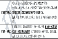 2021年中级经济师《经济基础》预习知识点：财政管理体制的含义、内容及类型