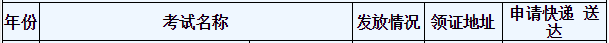2020年浙江中级经济师证书申请快递时间：2021年3月8日-4月8日