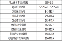 2021年山东威海市中级会计职称考试3月10日启动报名