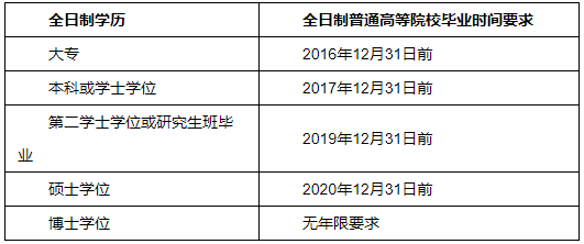 2021年河南郑州市中级会计考试报名有关问题解答