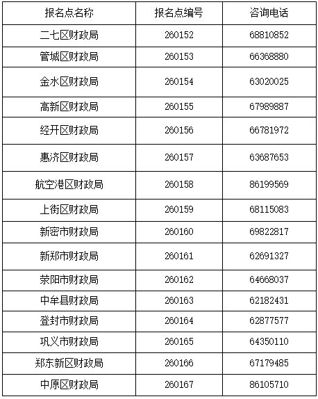 2021年河南郑州市中级会计职称报名时间3月17日至3月30日