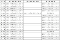 2021年西藏中级会计报名时间为3月10日-3月31日 入口已开通