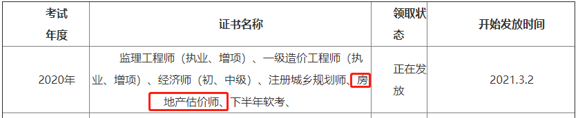 2020年四川眉山房地产估价师证书领取通知 2020年四川眉山房地产估价师证书领取通知