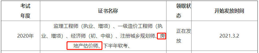 2020年四川眉山房地产估价师证书领取通知