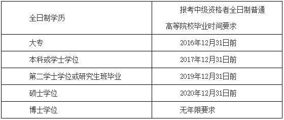 刚刚,全国会计资格评价网开通2021年中级会计职称考试考试报名入口官网 刚刚,全国会计资格评价网开通2021年中级会计职称考试考试报名入口官网