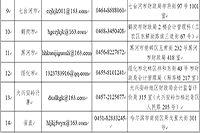 2020年黑龙江省中级会计合格证书领取时间为2021年4月1日至4月20日