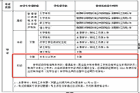 2021年吉林初级审计师报名要求参考