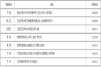 2020年度泰安中级经济师证书领取通知（现场领取时间2021年3月26日前）