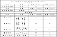 2020年度郴州中级经济师证书发放公告2021年3月4日起