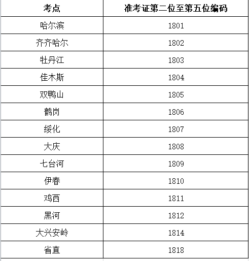 2020年黑龙江哈尔滨市初级会计考试合格证书领取通告(2021年4月1日至4月20日)