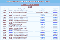 停止现在共19个省分开通2021年中级会计考试报名入口官网